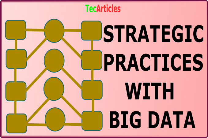 Big Data Strategic Practices How to strategize
