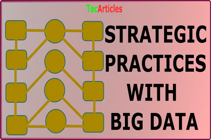 Big Data Strategic Practices How to strategize